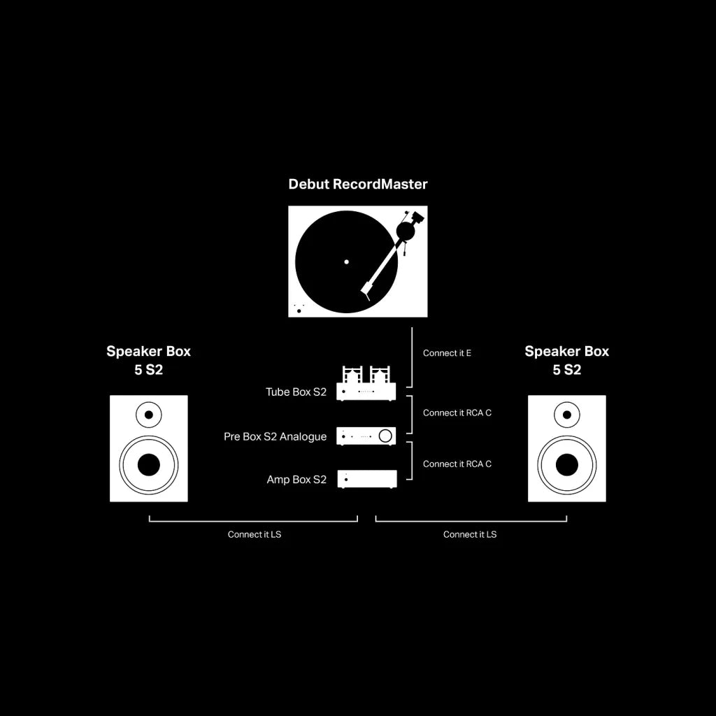 Pro-Ject Tube Box S2
