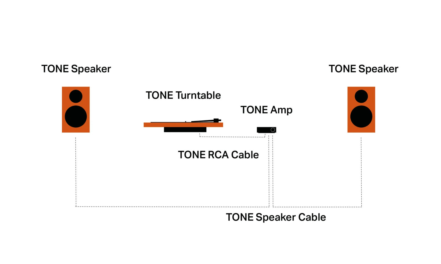 Tone Factory Phono Set S