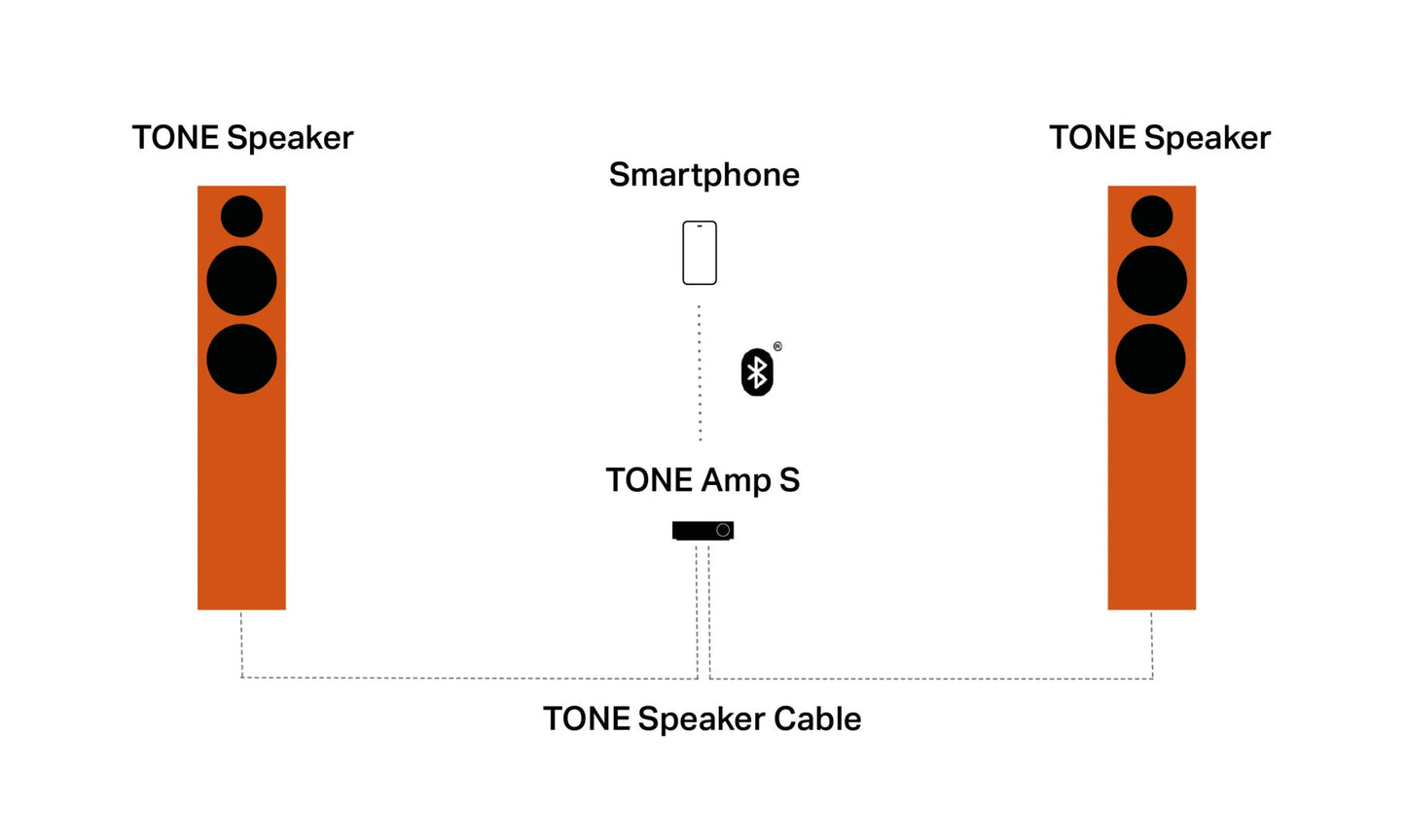 Tone Factory Stereo Set L