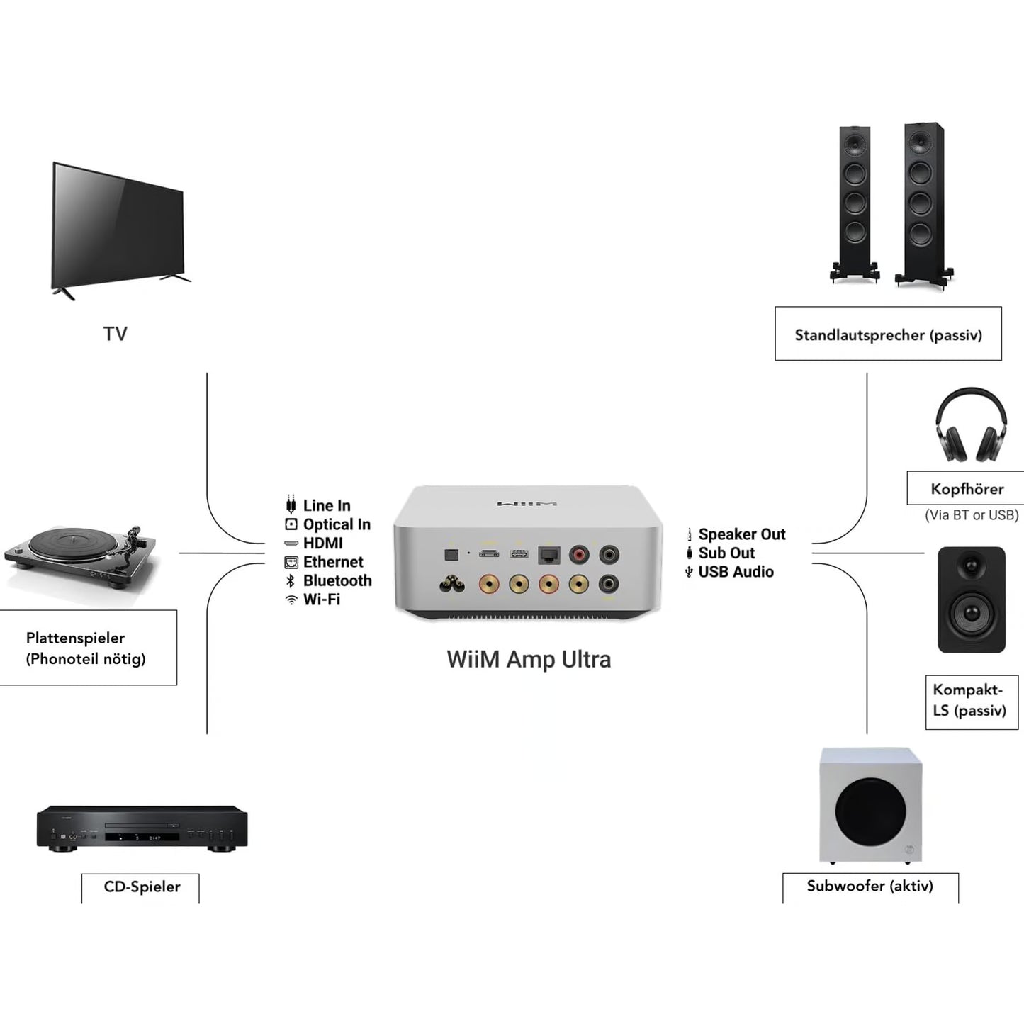 WiiM Amp Ultra
